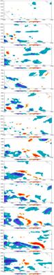 A Dynamic Statistical Subseasonal Forecast Model for OLR Over Tropical Pacific Region